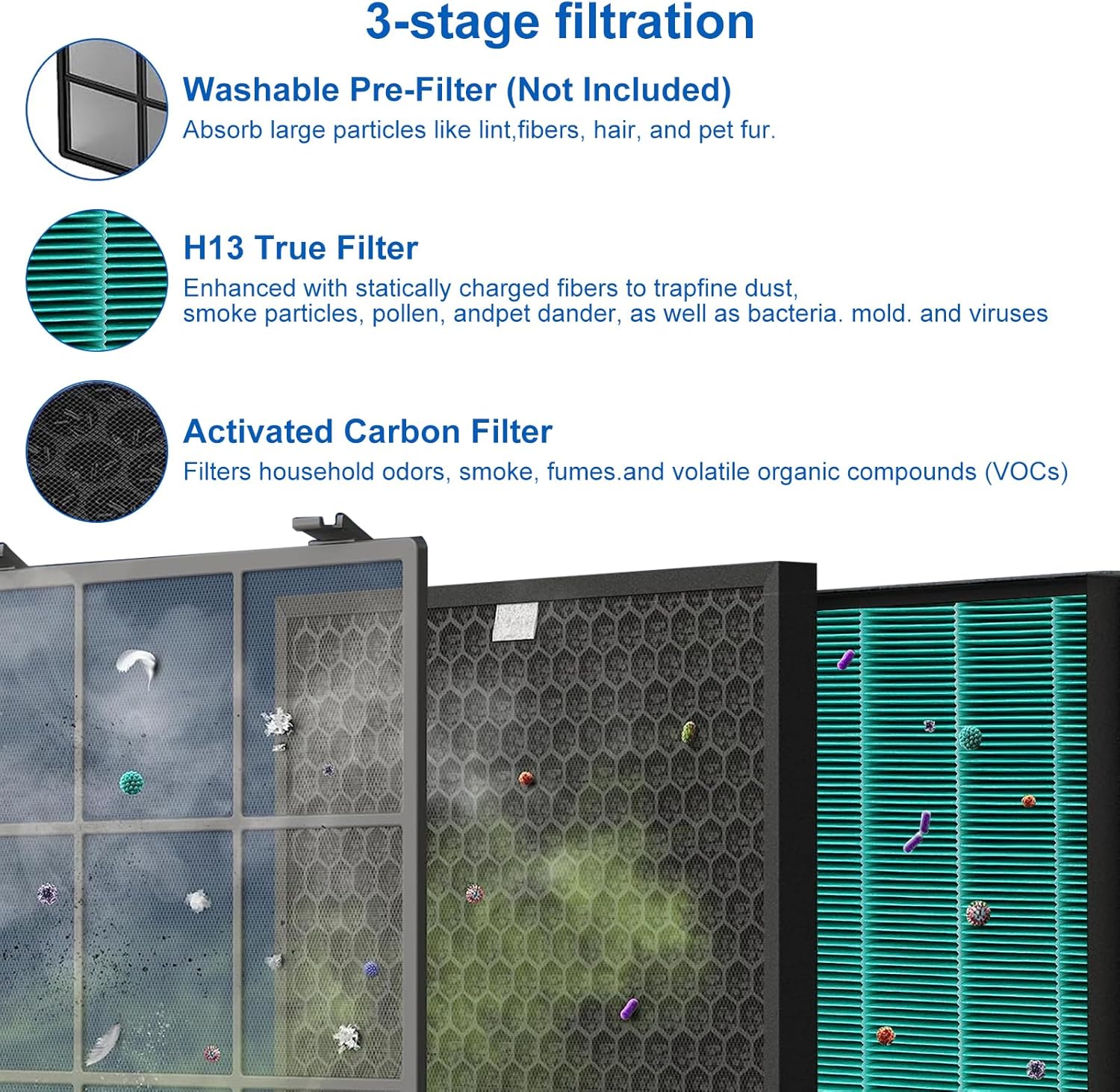 400/400S Replacement Filter Se - Coway Air Purifier Airmega 400 recension och pris